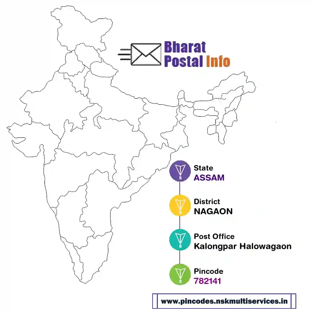 assam-nagaon-kalongpar halowagaon-782141